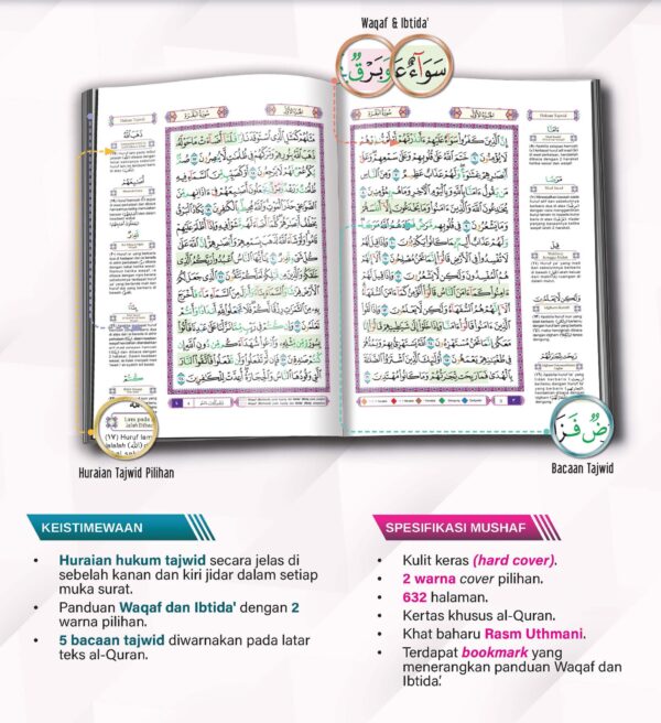 Al-Quran Al-Mujawwad dan Waqaf Ibtida’